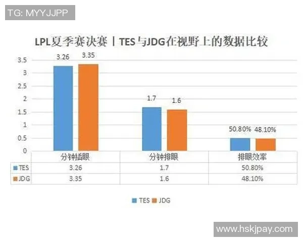 独家分析：JDG的力量对比