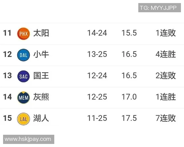 数据分析：深圳篮球队的力量表现